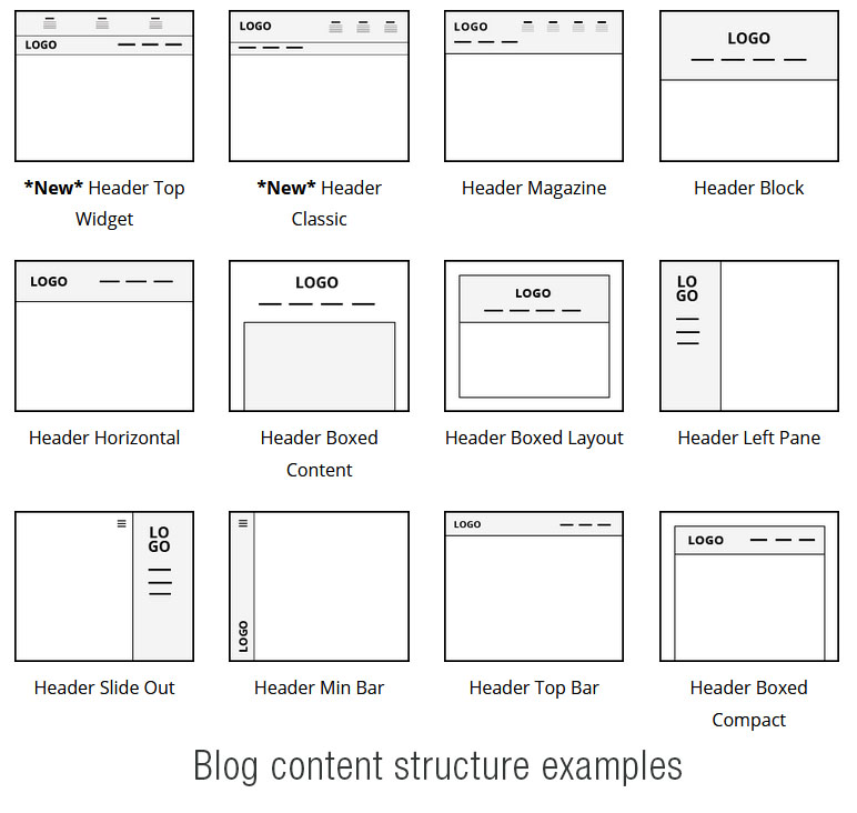 WordPress blog structure